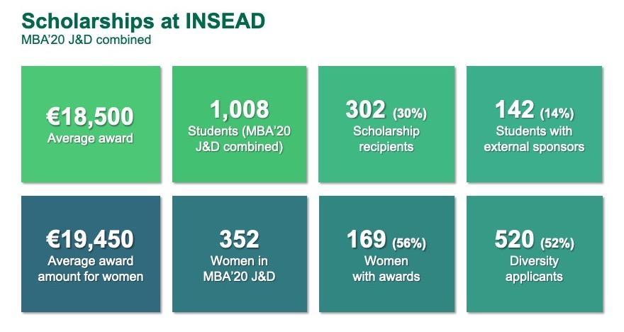 Insead essays picture